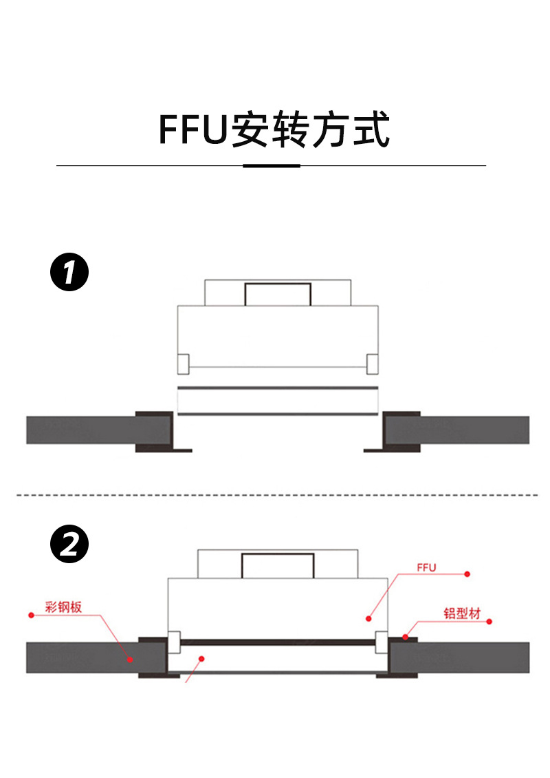 ffuFFUҵͷ絥Ԫ˷豸ྻټ