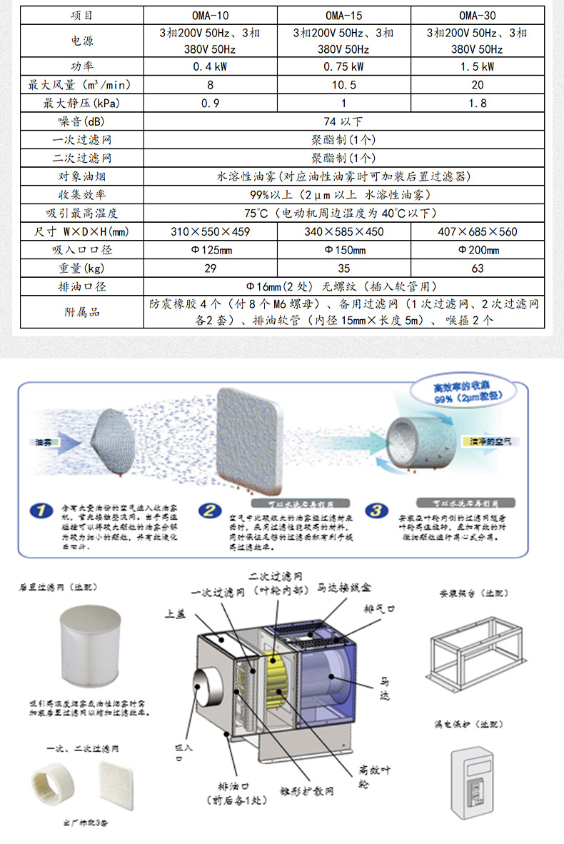 OMAϵռػҹӦ̫ɼtyc122cc豸ռ