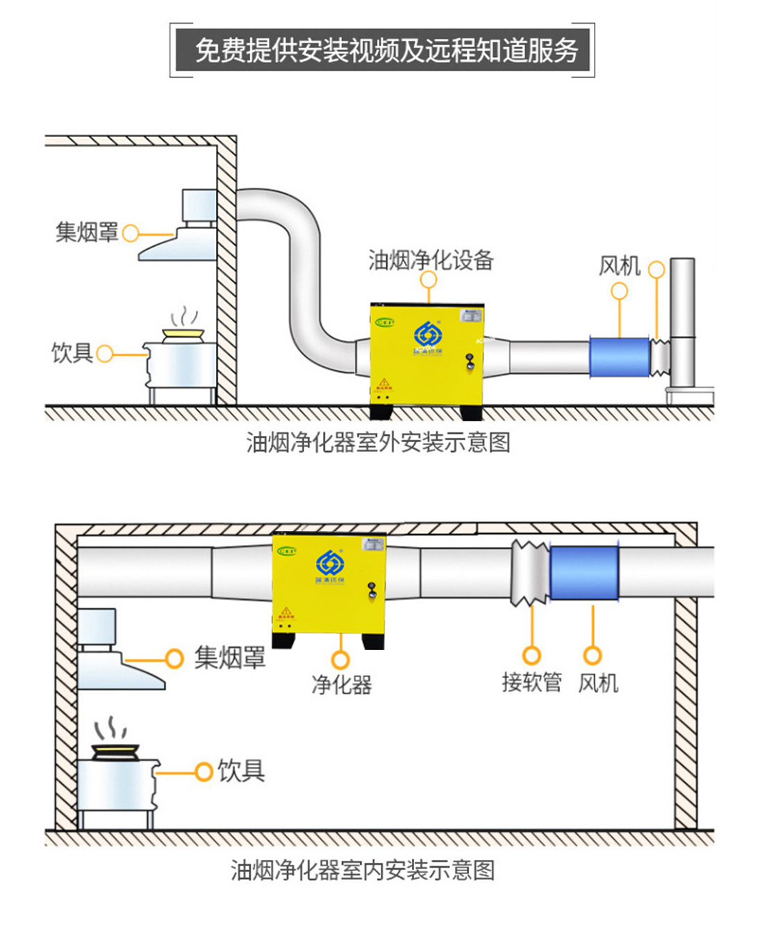 ҵ̫ɼtyc122cc̾豸 ־ʽ